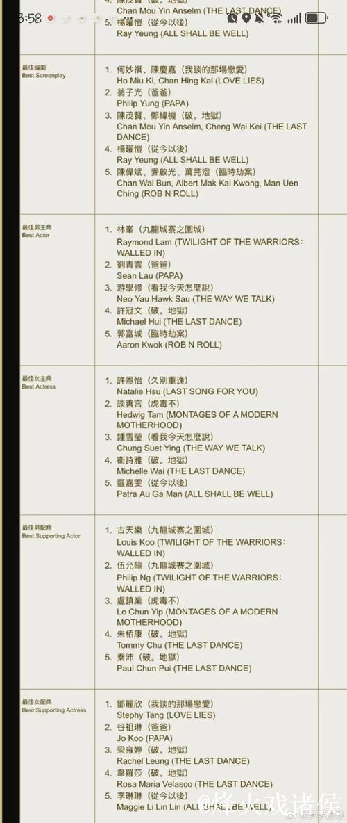 2025年初次亮相提名 2025年初次亮相提名